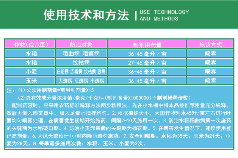 氟唑菌酰羟胺防治对象图片